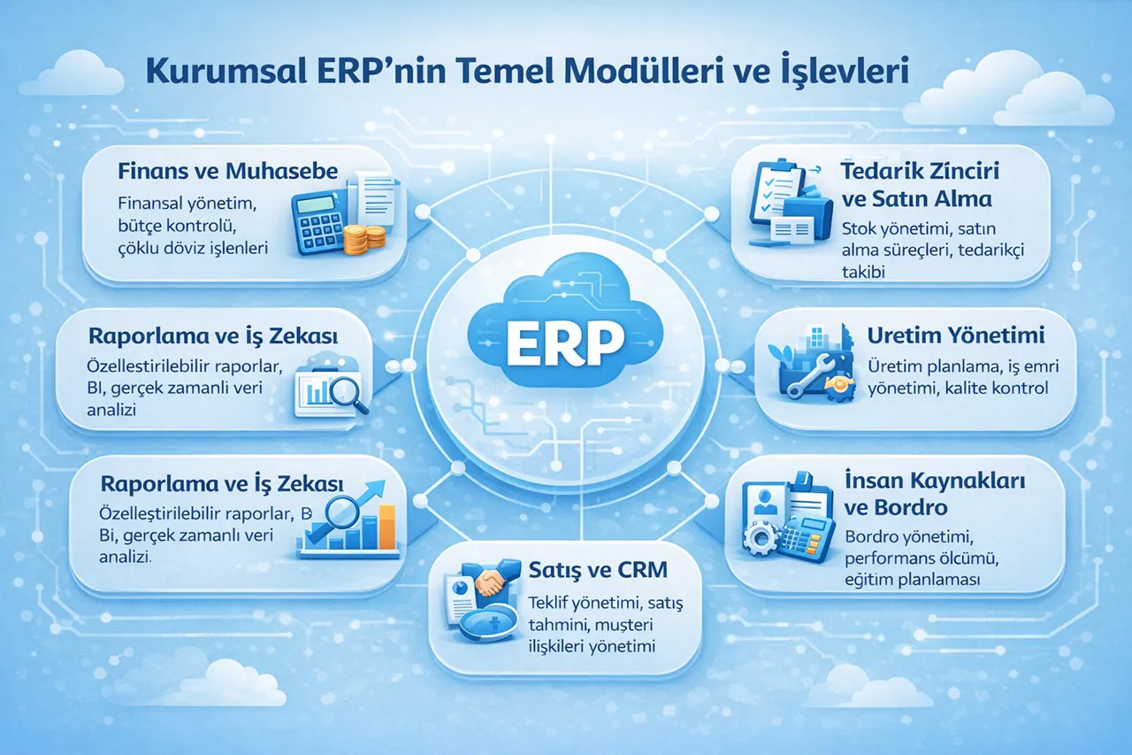 KURUMSAL ERP Modülleri